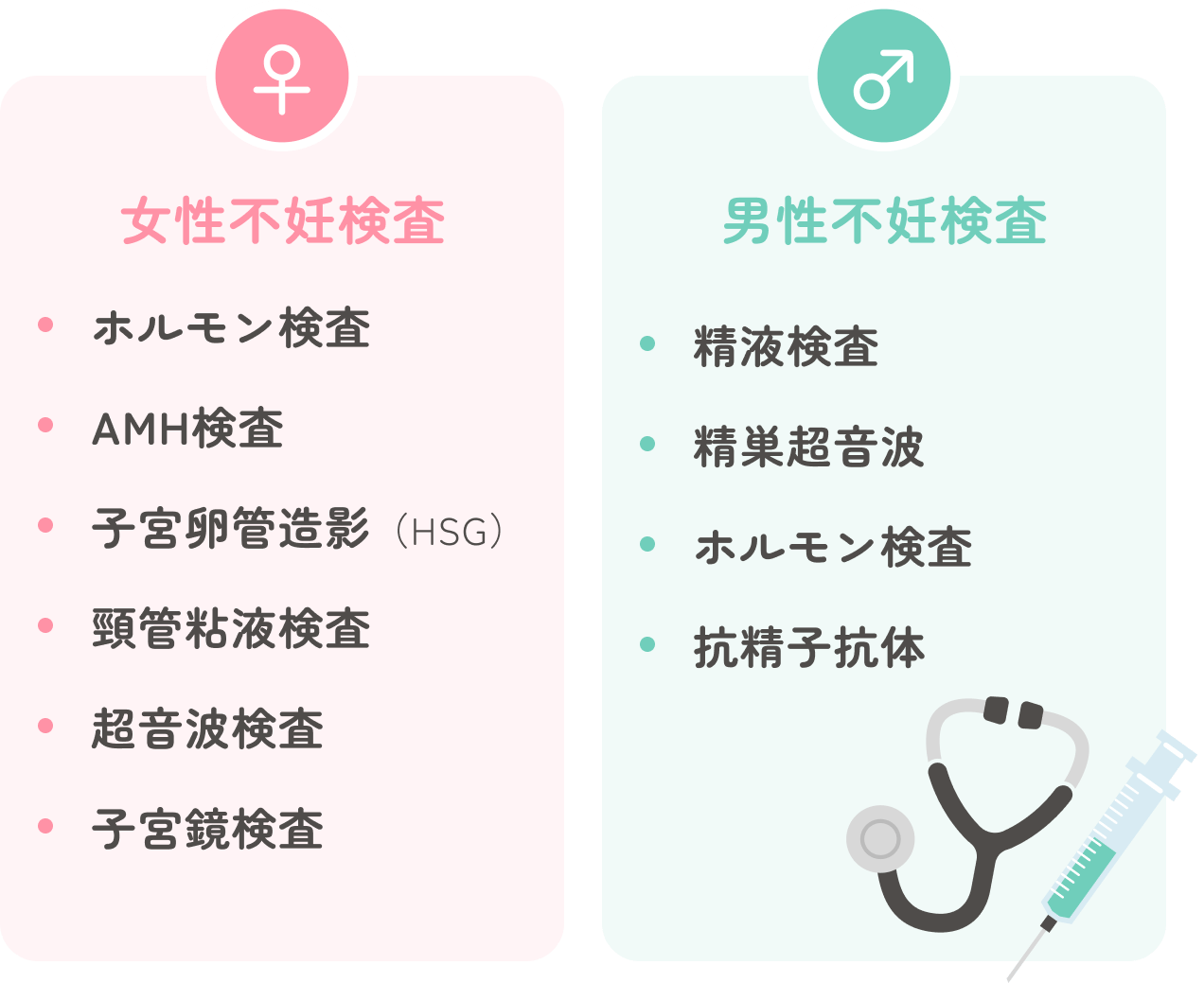 女性不妊検査と男性不妊検査の種類一覧
