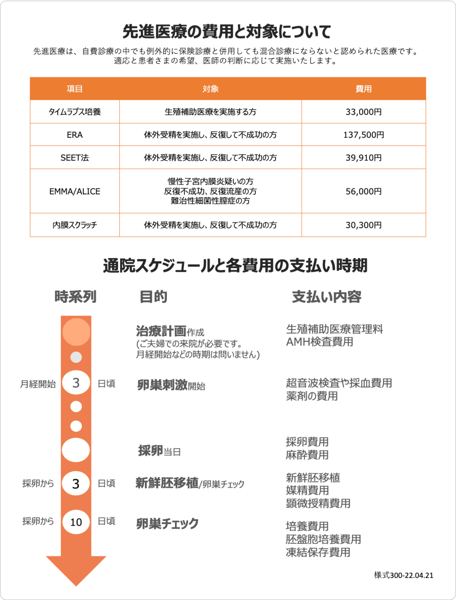 先進医療の費用と対象について