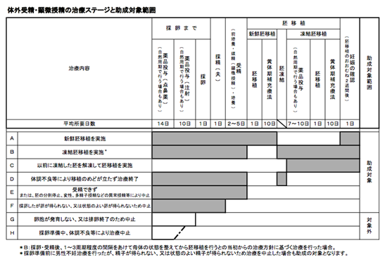 特定不妊治療費助成の書類作成について 不妊治療 京野アートクリニック高輪 東京 港区 品川