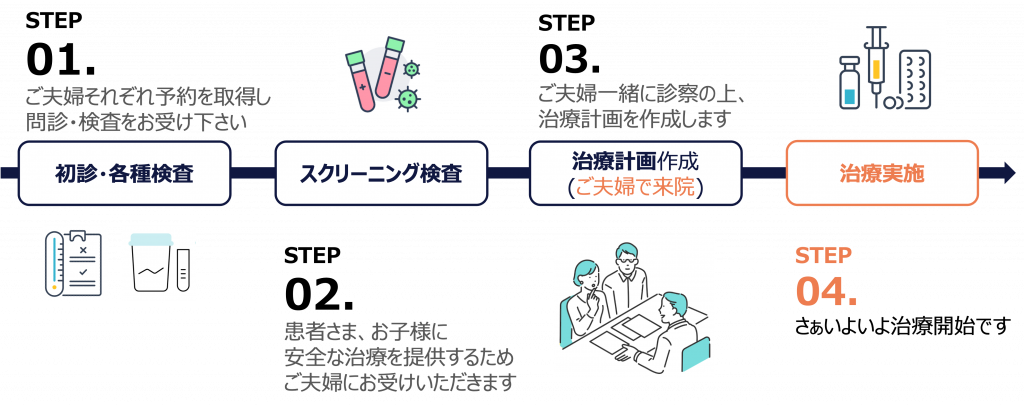 京野 アート クリニック 盛岡 問診 票