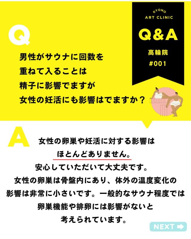 💡今月の不妊治療Q&A- 吉永医師が解答💡

【女性もサウナって妊活に影響ありますか？♨️👀】

実は、こういったご質問をいただくことがあります💭
結論からお伝えすると…

 一般的なサウナ利用で、
女性の卵巣機能や妊活への影響はほとんどないと考えられています🙆‍♀️✨

卵巣は骨盤の中にあり、 外からの温度変化の影響を受けにくい場所にあります🥚

そのため、通常のサウナで 卵子の質が下がる…😢 排卵しなくなる…😢
といった心配は、基本的には少ないとされています🌿

また、一時的に高熱が出た場合でも🤒 卵巣や卵子への大きな影響は少なく、 排卵のタイミングが少しずれることがあっても 次の周期で回復することが多いです✨

一方で男性は少し注意⚠️
精子は熱に弱いため、
♨️頻繁なサウナ 🛁長時間の熱いお風呂 🔥高温環境
などで精巣の温度が上がると、 一時的に精子の数や運動率に影響する可能性があります。

妊活中は 「あれもダメかな…？」 「これも気をつけた方がいい？」
と不安になりやすいですが🥺
正しい情報を知って、 必要以上に我慢しすぎないことも大切です🍀✨

気になることがあればお気軽にご相談ください🕊️
保存してあとで見返したい方は🔖💓

ご不安なことがあれば、いつでもご相談くださいね🌷

👉「こんなこと聞いていいのかな？」と 
思う疑問でも大丈夫です。 
安心してお気軽にご質問ください💓

4月はお休みしていた質問募集
5月から再開しました🌿
質問をありがとうございました🌸 

来月もQ&A取り上げていきます✨  いただいた内容は、院内の医師やスタッフと 
確認しながら、順番にお答えしていきます。
 お返事まで少しお時間をいただくこともありますが、 
どうぞご了承ください😌 

💡体調に関する急なご相談やお急ぎの内容は、 
お電話: 03-6408-4124 
LINE :@rbp8021y からお問い合わせください 

これからも皆さまに寄り添う情報を 
お届けしていきます🌷 

〜〜・〜〜・〜〜・〜〜・〜〜・〜〜・〜〜 

このアカウントでは 
妊活を始めたい方 
不妊治療を考えている方 
現在治療中の方に向けて 

🌷実際の不妊治療について 
🌷体づくりや生活習慣について 
🌷医師の勤務状況 
🌷不妊治療最新情報 
🌷学会報告＊コラム などなど投稿しております☝️ 

@kyono_art_clinic 

👉気になる投稿があれば保存&シェア 
👉最新情報を見逃さないように、 
ぜひフォローをお願いします！

 @kyono_art_clinic 

〜〜・〜〜・〜〜・〜〜・〜〜・〜〜・〜〜

 #妊活QandA #不妊治療 #京野アートクリニック #妊活サポート #専門医が解説